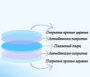Стекло защитное 34*5 мм - ОРИГИНАЛ 20 кВт - st-e.info - Брянск