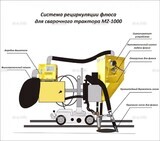 Система рециркуляции флюса для сварочного трактора MZ-1000 электрическая - st-e.info - Брянск