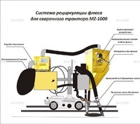 Система рециркуляции флюса для сварочного трактора MZ-1000 электрическая - st-e.info - Брянск