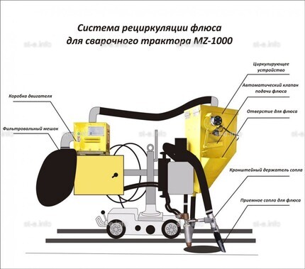 Система рециркуляции флюса для сварочного трактора MZ-1000 электрическая - st-e.info - Брянск